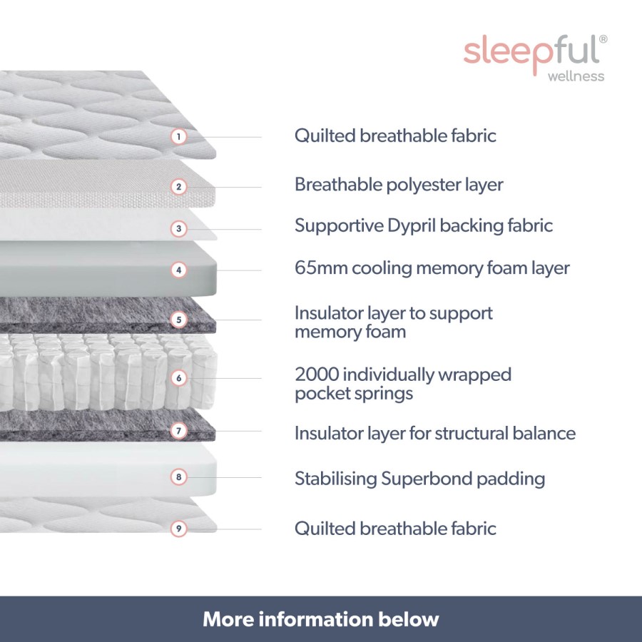 Double Hybrid Cooling Memory Foam Top 2000 Pocket Sprung Hybrid Mattress - Sleepful Wellness