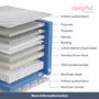 Super King Size Memory Foam Top 1000 Pocket Sprung Hybrid Mattress - Sleepful
