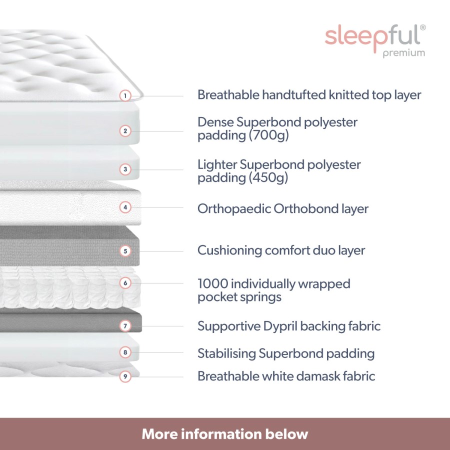 King Size 1000 Pocket Sprung Pillow Top Mattress - Sleepful Premium
