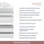 Double Hybrid Memory Foam Top 2000 Pocket Sprung Pillow Top Mattress - Sleepful Premium