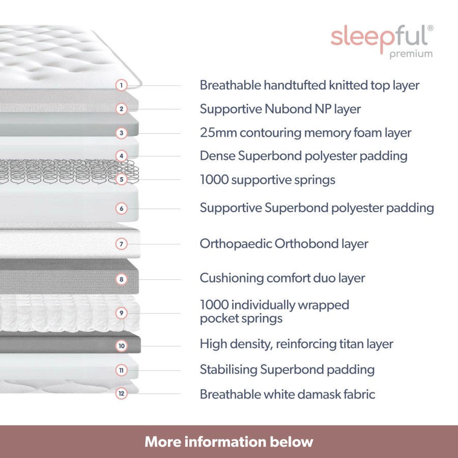 Double Hybrid Memory Foam Top 2000 Pocket Sprung Pillow Top Mattress - Sleepful Premium