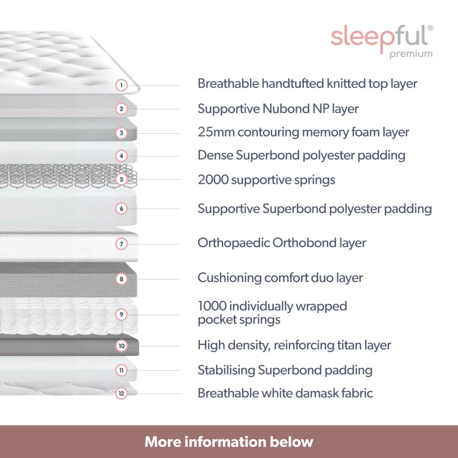 Double Hybrid Memory Foam Top 3000 Pocket Sprung Pillow Top Mattress - Sleepful Premium
