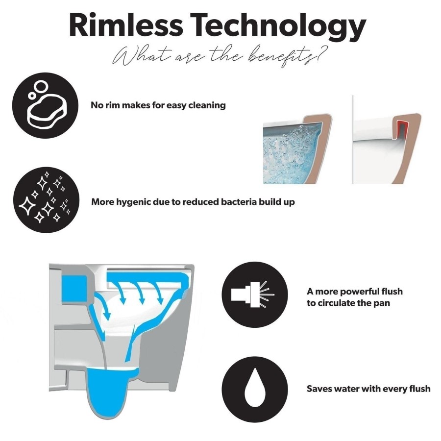 Close Coupled Back to Wall Rimless Toilet with Soft Close Seat and Square Chrome Flush Button - Albi