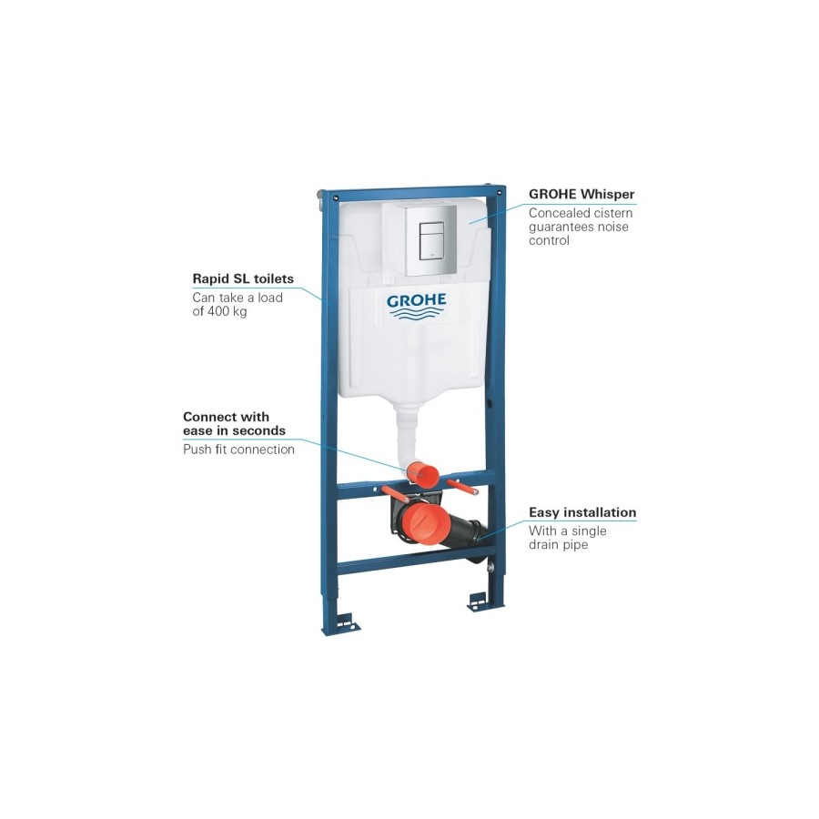 Wall Hung Rimless Toilet with Soft Close Seat, 1130mm Grohe Cistern and Frame - Newport
