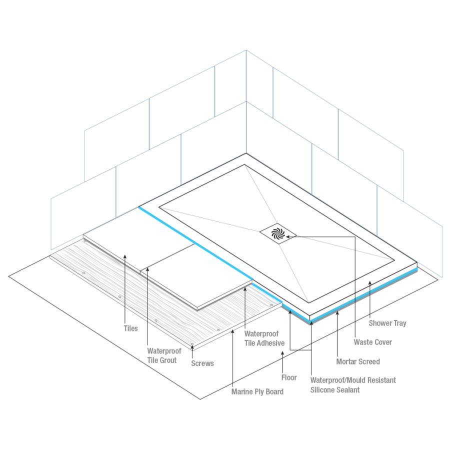 1000x800mm Rectangular 25mm Slimline White Stone Resin Shower Tray – Harmony