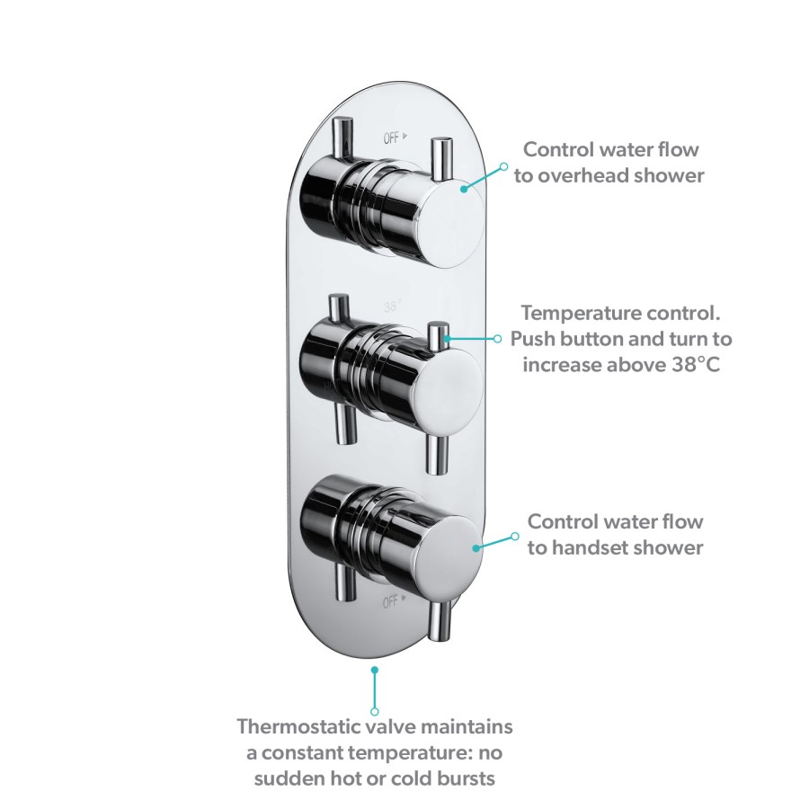Chrome 2 Outlet Ceiling Mounted Thermostatic Mixer Shower Set with Hand Shower - Flow