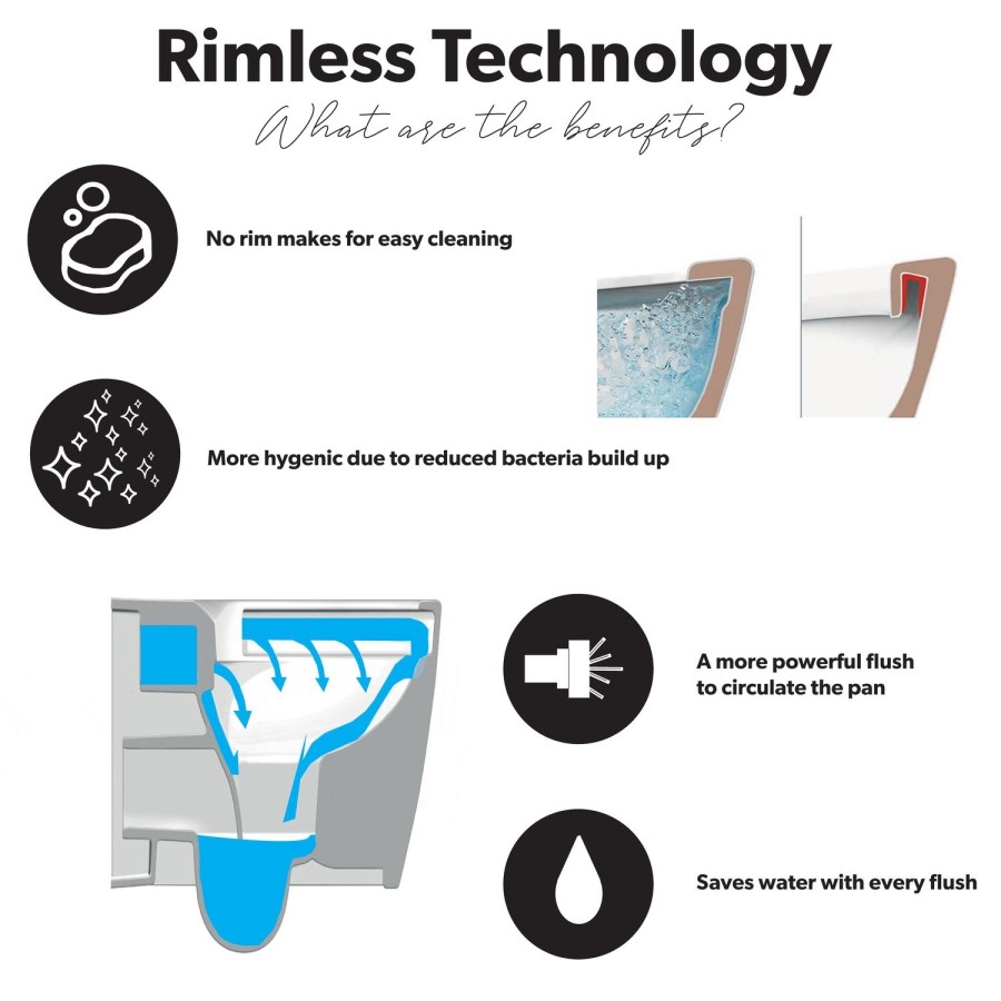 Wall Hung Rimless Toilet with Soft Close Seat, White Glass Sensor Flush Plate, 820mm Frame & Cistern – Alcor