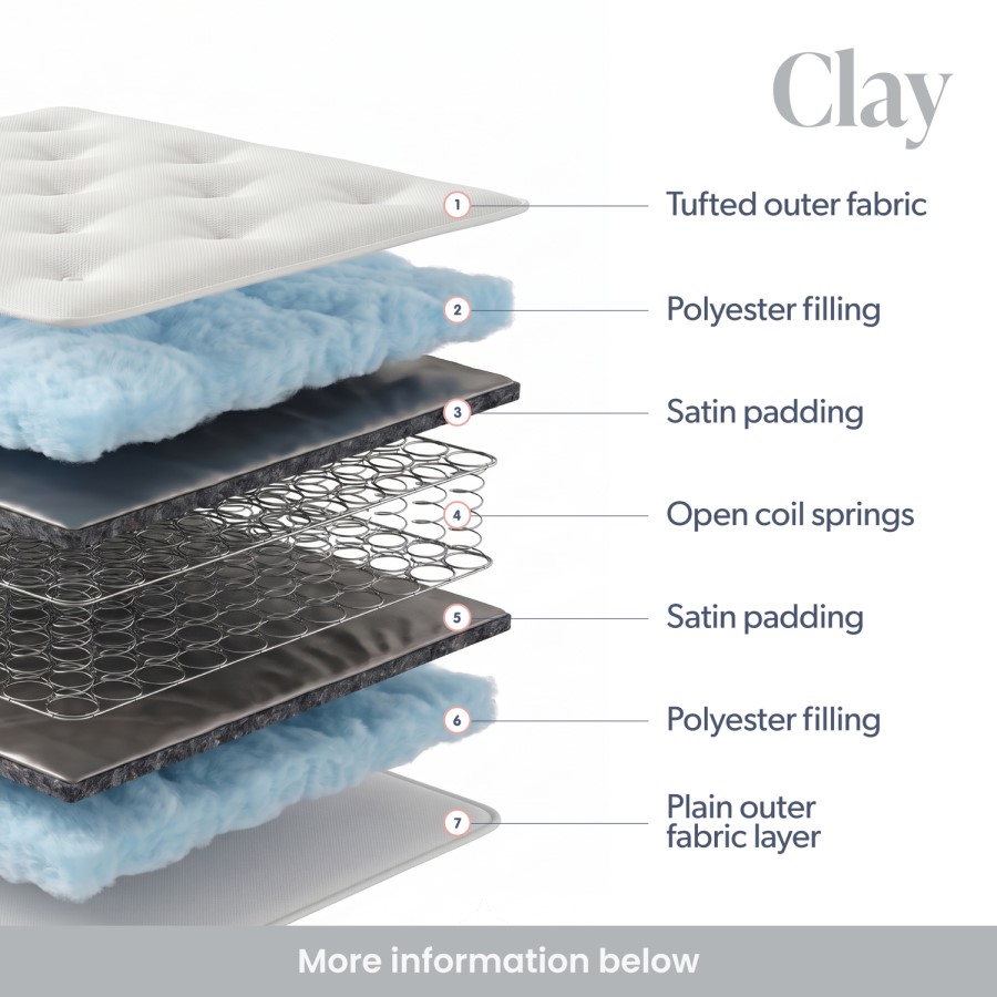 x2 Single Orthopaedic Coil Spring Mattresses - Clay