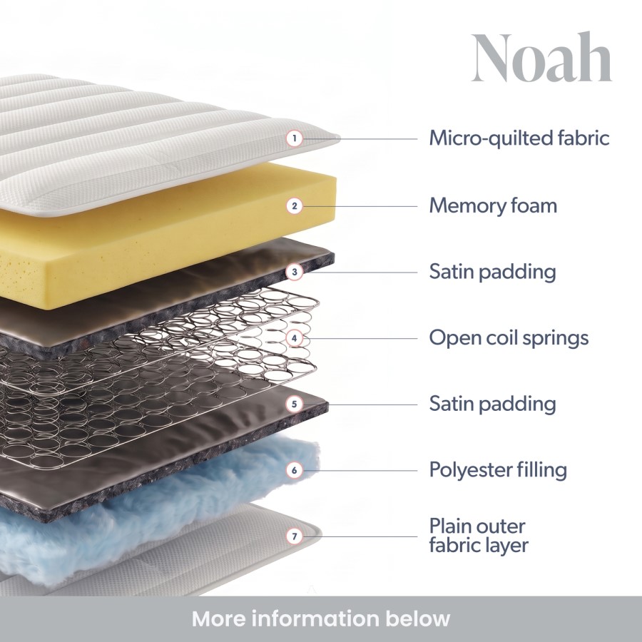 Set of 2 Single Memory Foam Top Coil Spring Mattresses - Noah