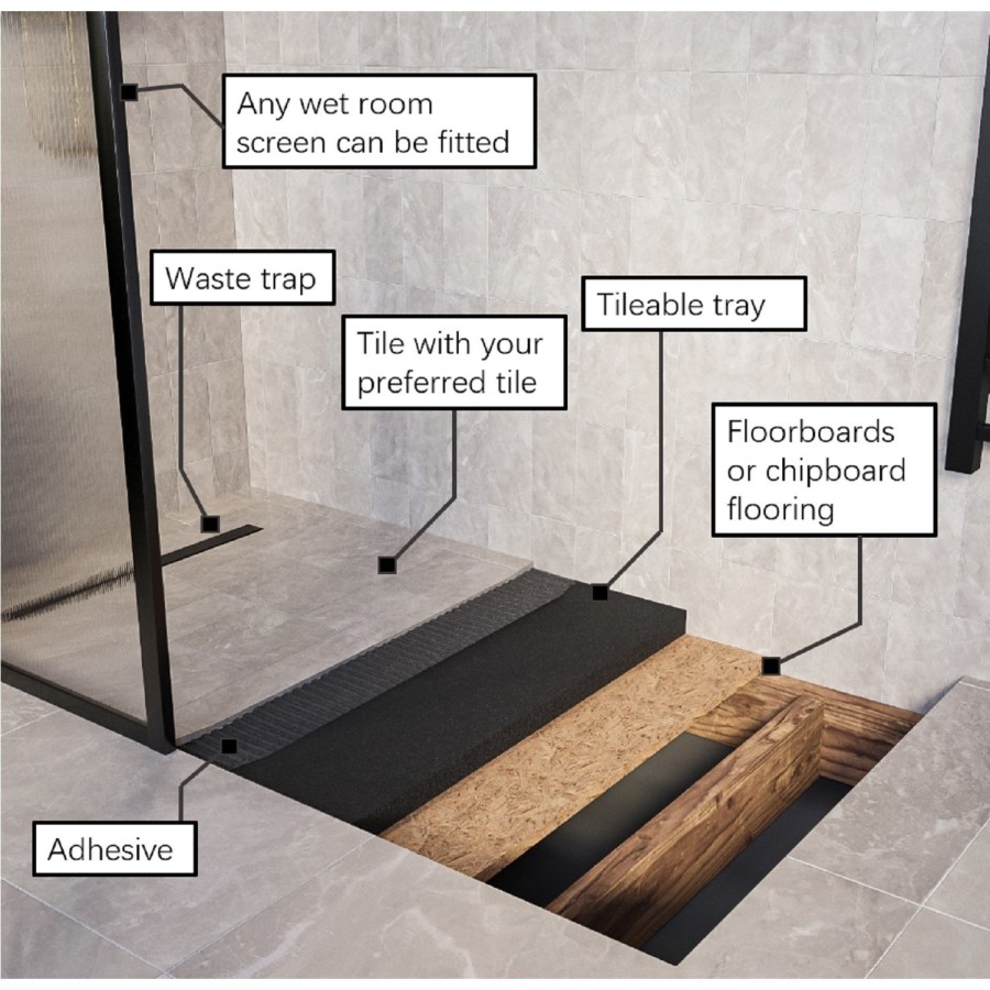 1200x900mm Wet Room Tile-Ready Shower Tray Former 30mm with 600mm Linear End Drain – Live Your Colour