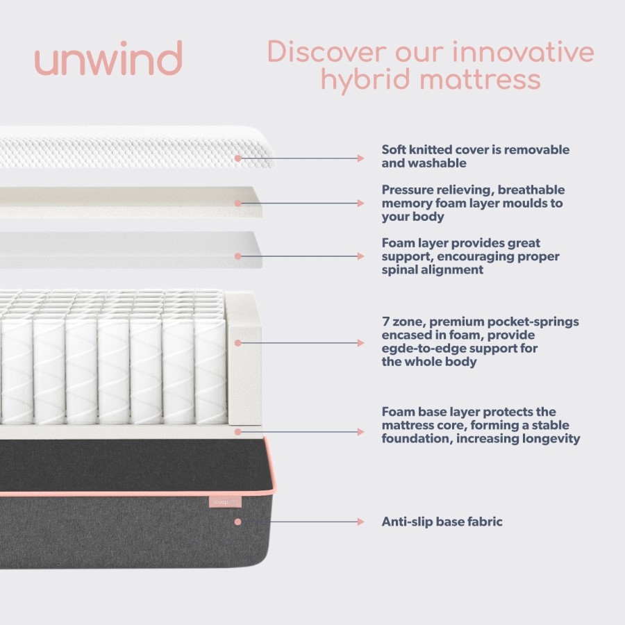 Small Double Hybrid Memory Foam Top 1000 Pocket Sprung Rolled Mattress with Removeable Cover - Sleepful Unwind