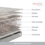 Single Open Coil Spring Quilted Mattress - Sleepful Essentials