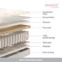 Double Orthopaedic 1000 Pocket Sprung Tufted Mattress - Sleepful Essentials
