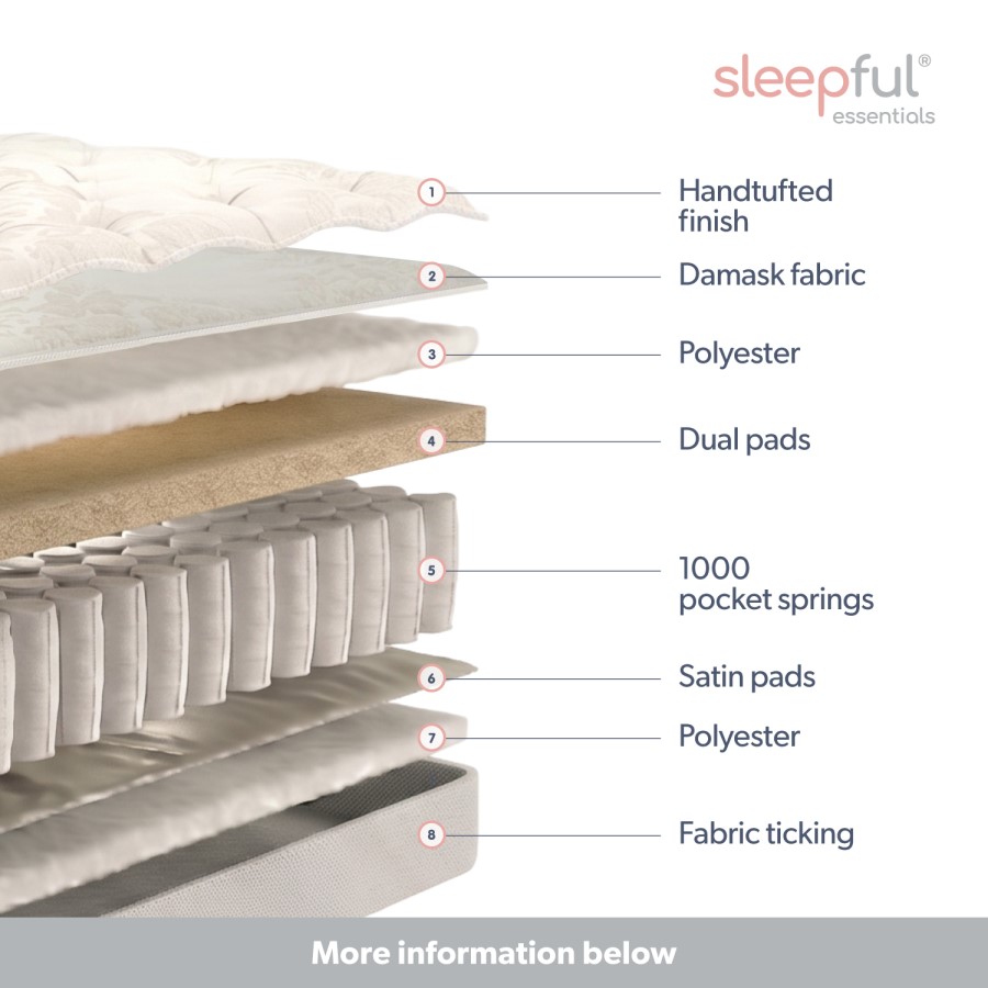 Double Orthopaedic 1000 Pocket Sprung Tufted Mattress - Sleepful Essentials