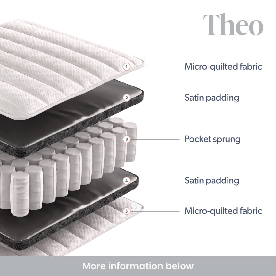 Single Pocket Sprung Quilted Mattress - Theo