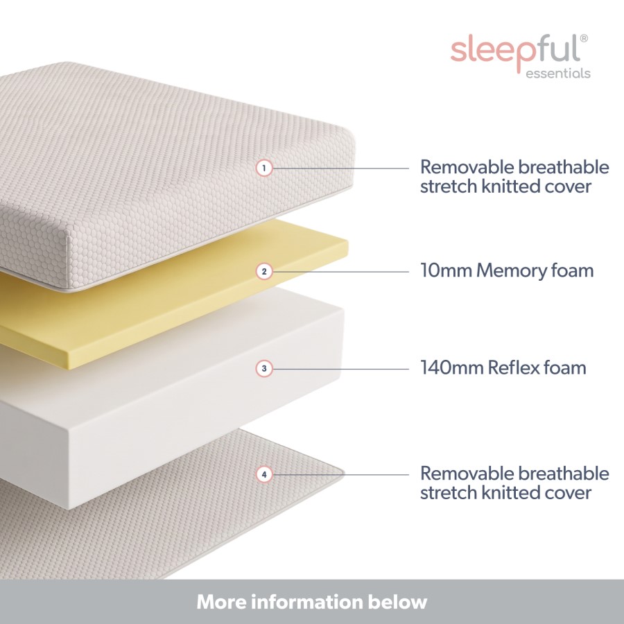 Double Memory Foam Rolled Mattress with Removable Cover - Sleepful Essentials