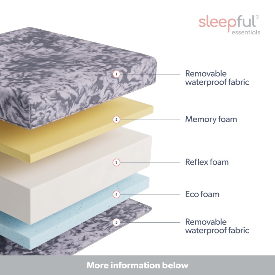 Single Waterproof Memory Foam Rolled Mattress with Removable Cover- Sleepful Essentials