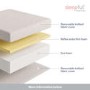 King Size Orthopaedic Reflex Foam Rolled Mattress - Sleepful Essentials