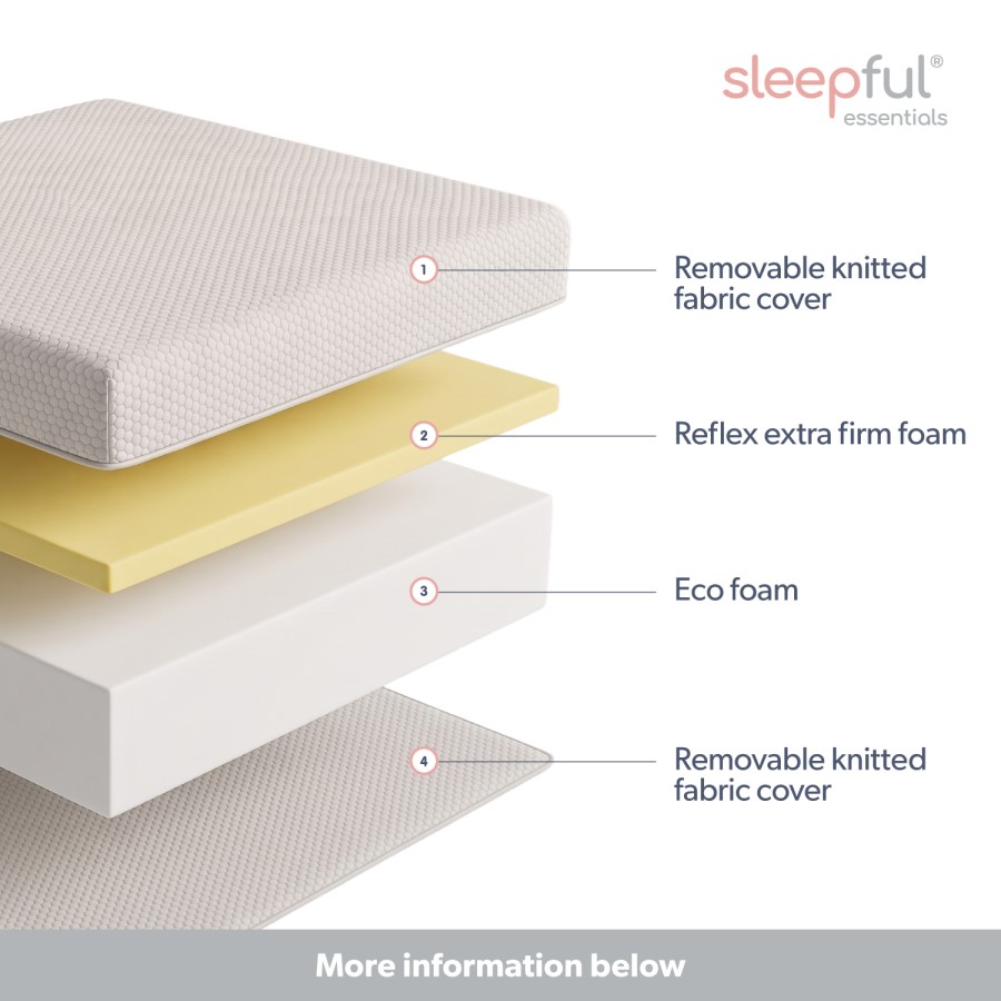 King Size Orthopaedic Reflex Foam Rolled Mattress - Sleepful Essentials